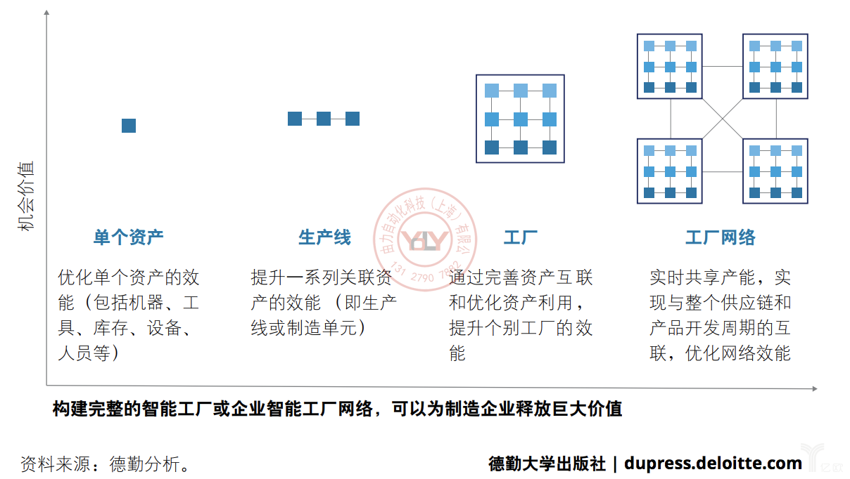 德勤：小处着手并迅速释放价值