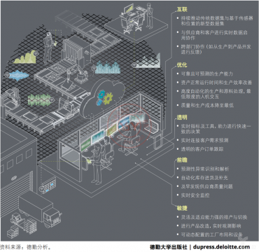 工业4.0之变革：自动化到智能工厂的飞跃
