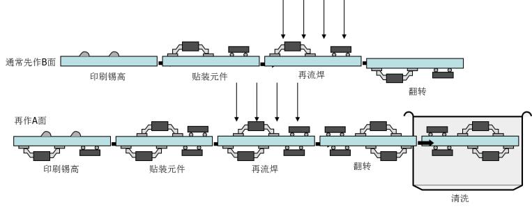 激光焊锡与回流焊对比