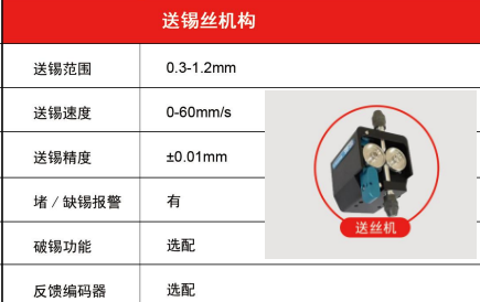 图为麻豆视频传媒入口自动化设备带破锡功能的送丝机构