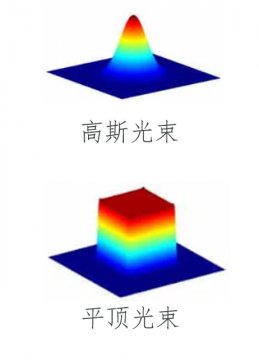 激光锡焊加工领域平顶光束的应用